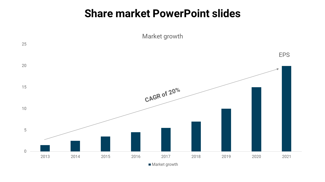 share market PowerPoint slides